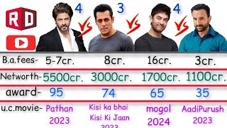 Shahrukh Khan vs Salman Khan vs Aamir Khan vs Saif Ali Khan full comparison video#comparison