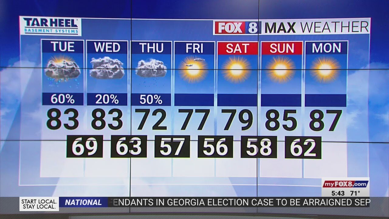Showers persist through the first half of the week - YouTube