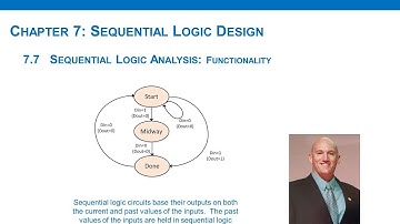 7.7(a) - Sequential Logic Analysis: Functionality