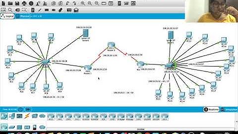 Subnetting and DHCP Lab3