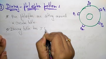 Dinning Philosophers problem | Part-1/2 | OS | Lec-60 | Bhanu Priya