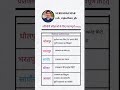 राजस्थान में जिलों के उपनाम | राजस्थान नगरों एवं जिलों के उपनाम | राजस्थान के जिलों व शहरों के उपनाम