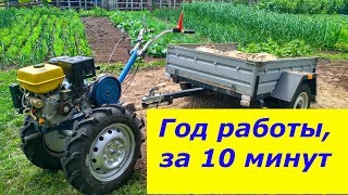 Operation of a walk-behind tractor, attachments and mechanization equipment throughout the year
