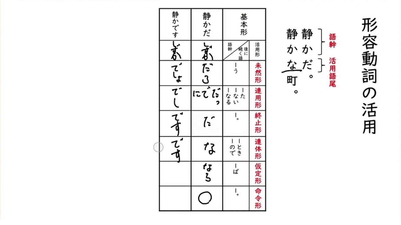 形容動詞活用 Lisolanche