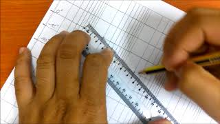 example on how to draw the phase plot of a transfer function