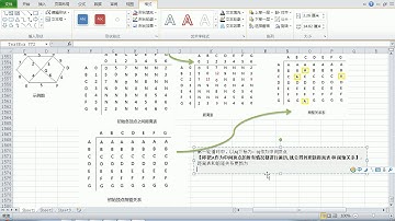 186 尚硅谷 老韩图解Java数据结构和算法 弗洛伊德Floyd算法思路图解
