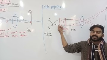 Application of lens  | Chapter #12 | Physics Class 10th | Lec #