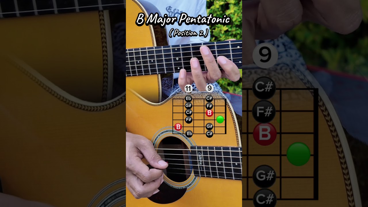 B Major Pentatonic Scale ( Position 2 )  
