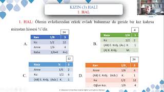 Kocanın Ve Kızın Miras Payları