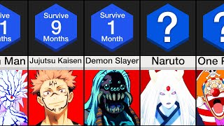 Comparison: How Long Could You Survive In Anime Worlds?