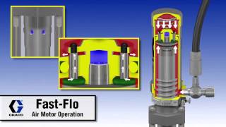 Graco Fast Flo Pump Operation Animation