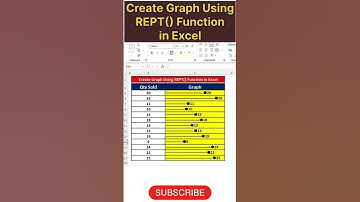 ExcelTrick😲#Create Graph Using REPT() Function#excel#exceltutorial#excelchart#excelshorts#excelhacks
