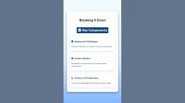 Docker Containerization Simplifying Software Deployment | Introduction to DOCKER Container