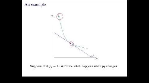 7 Compensating and Equivalent Variations