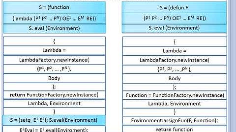 3 12 Lisp Defun, DefCurry and Funcalls to  Quoted Symbols