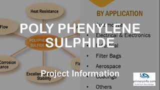 Polyphenylene Sulfide - Project information, technology sources Market Scenario - database offer