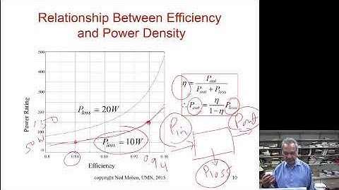 Soft Switching Part 1