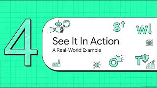 Chapter 3.4 Conducting a SWOT Analysis Using AI