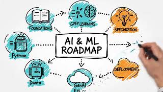 AI ML Roadmap Explainer Video