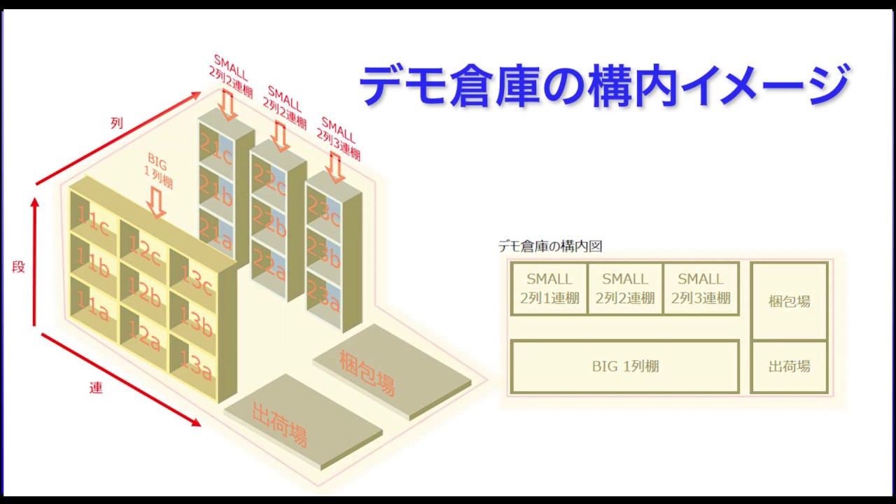 入出庫 在庫 倉庫の管理をレイアウト図で一目瞭然にする 本格的在庫管理システム たんと