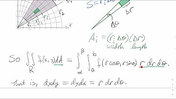 Double Integrals in Polar Coordinates - Multivariable Calculus (15.3a)