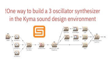 Symbolic Sound Kyma | How to Build a 3 Oscillator Synthesizer