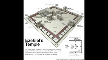 Ezekiel Temple Vision   Chapter 40   3D Animation