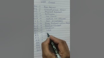 Common Web Errors You Should Know About | GK Video I Error 400 401 403 404 500 501 502 503 504