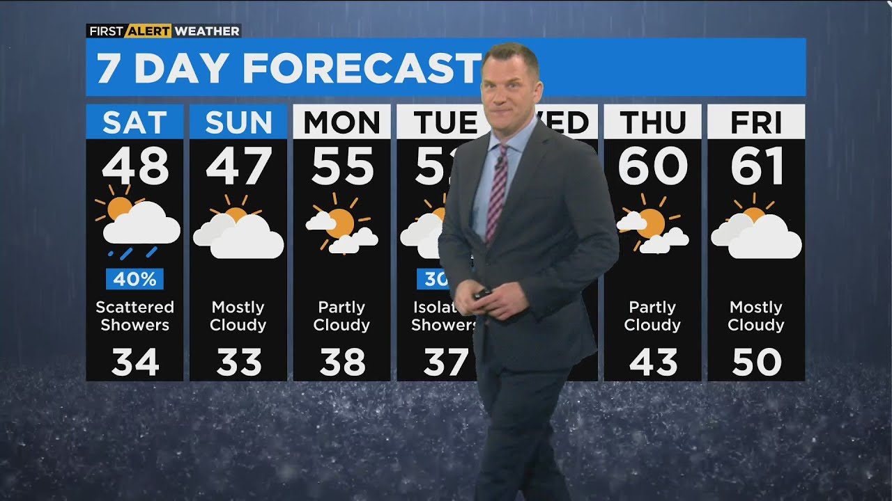 Chicago First Alert Weather: Chilly weekend before slow warm up - YouTube