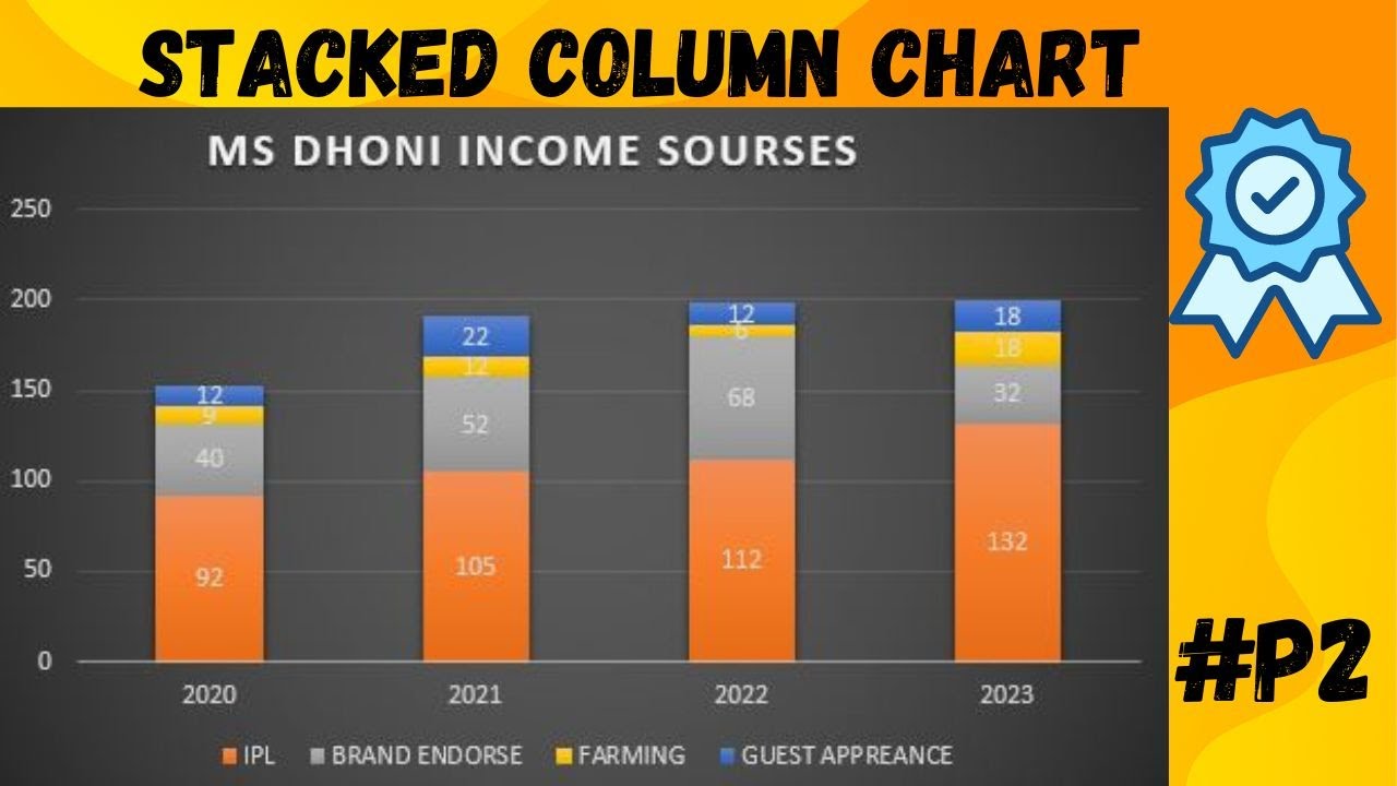 COLUMN CHART || MS DHONI INCOME SOURCE PART 2 