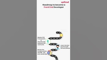 Front End Developer Roadmap 2025 | How to Become a Front End Developer | Front End Developer Skills