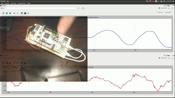 Heading Estimate Using Gyro with Wireless IMU in ROS