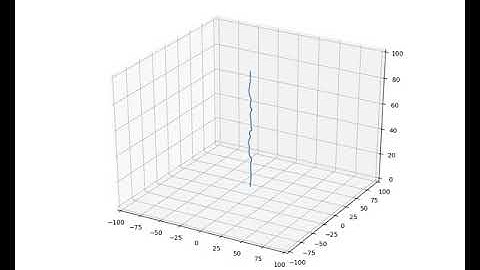 Simulation of an elastic rod using Cosserat  (Buckling effect)