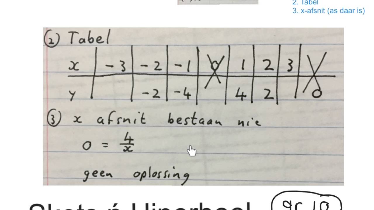 Hiperbool skets (3) graad 10 (wiskdou) - YouTube