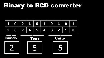 【Verilog】How Binary convert to BCD ?