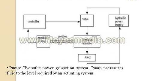 Industrial Instrumentation & Automation