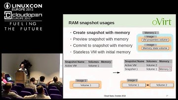 RAM Snapshots in oVirt - Arik Hadas, Red Hat