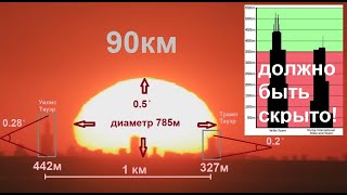 ЗЕМЛЯ НЕ ШАР, ЧИКАГО НА РАССТОЯНИИ 90 КМ, ДОМА МЫ ВИДИМ ЦЕЛИКОМ!