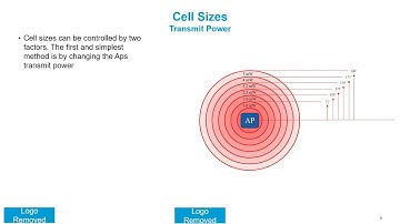 Wireless SNR, Cell Sizes, CCI and Channel Utilization