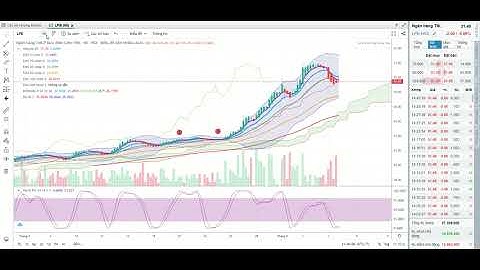 7.6.2021 Phân tích cổ phiếu ABB ACB BID CTG HDB LPB MBB MSB NVB OCB SHB STB TCB VPB