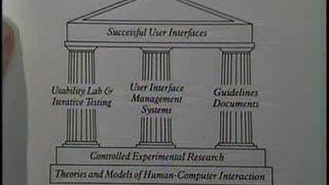 Successful User Interfaces (1991 University of Maryland UIS Broadcast)
