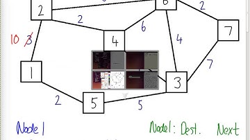 Routing and Flooding (ITS323, Lecture 25, 2014)