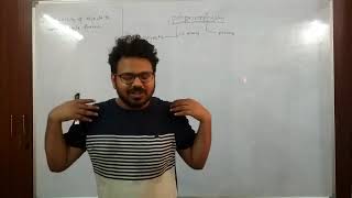 Polymorphism In Java  Introduction