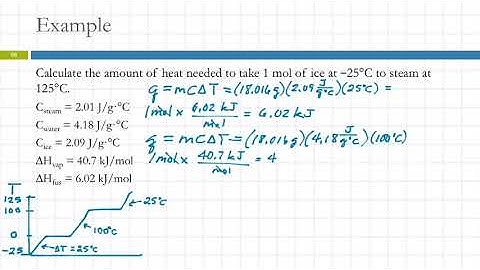 11.7 Heating Curve for Water