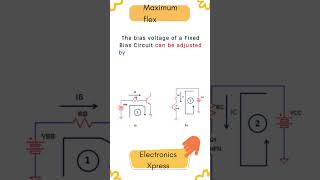 Important advantages of Fixed bias configuration|shorts|ytshorts| electronicsElectronics xpress