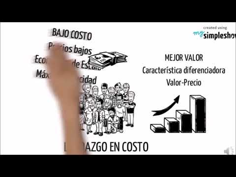 Video: ¿Qué estrategia genérica implementa Southwest basada en el modelo de Porter?