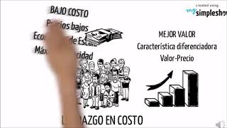 Estrategias Genéricas Michael  Porter  PEGG G8