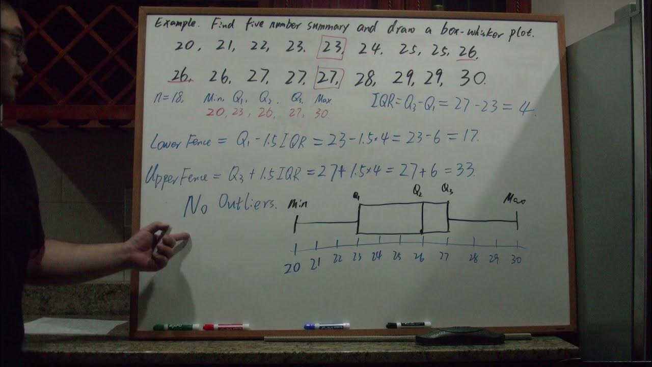 Five Number Summary, Upper/Lower Fences and Box Plot without having
