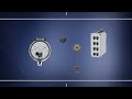 Panduit Control Panel Solutions | Heilind Electronics