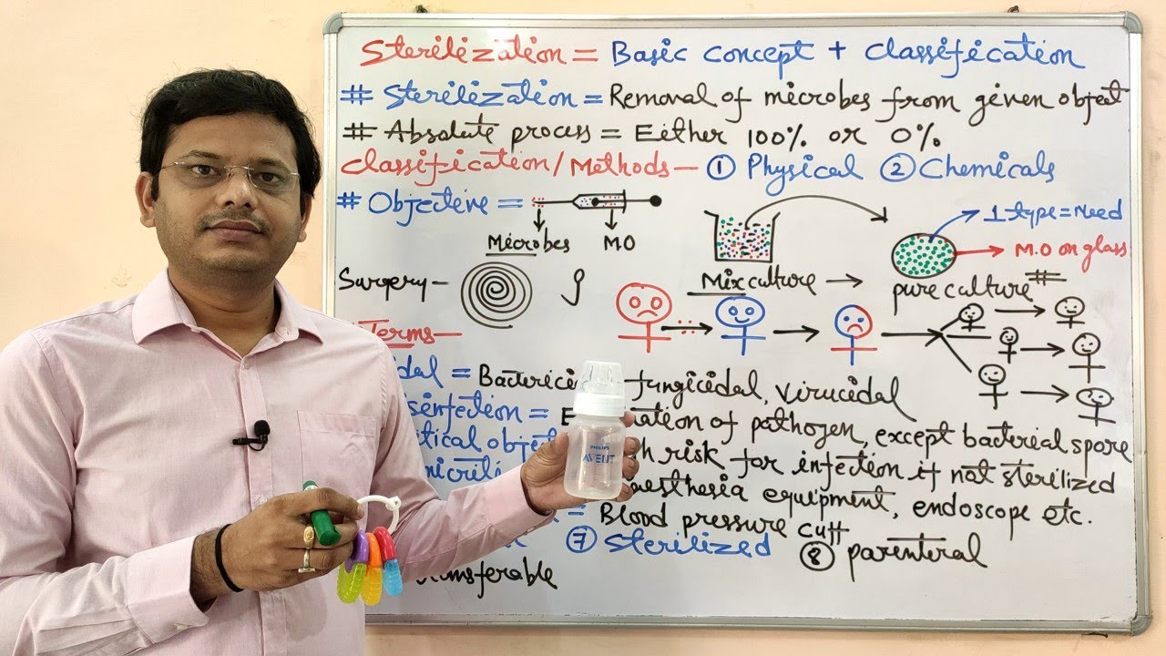 Microbiology 53 = Sterilization (Part-01) | Sterilization Process for Microorganism Methods & Types